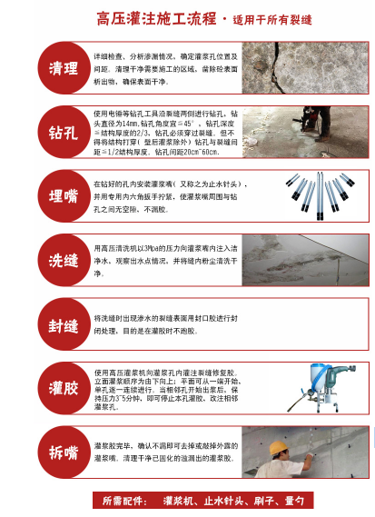 混凝土樓板微小裂縫怎么辦？曼卡特灌縫膠來幫您！