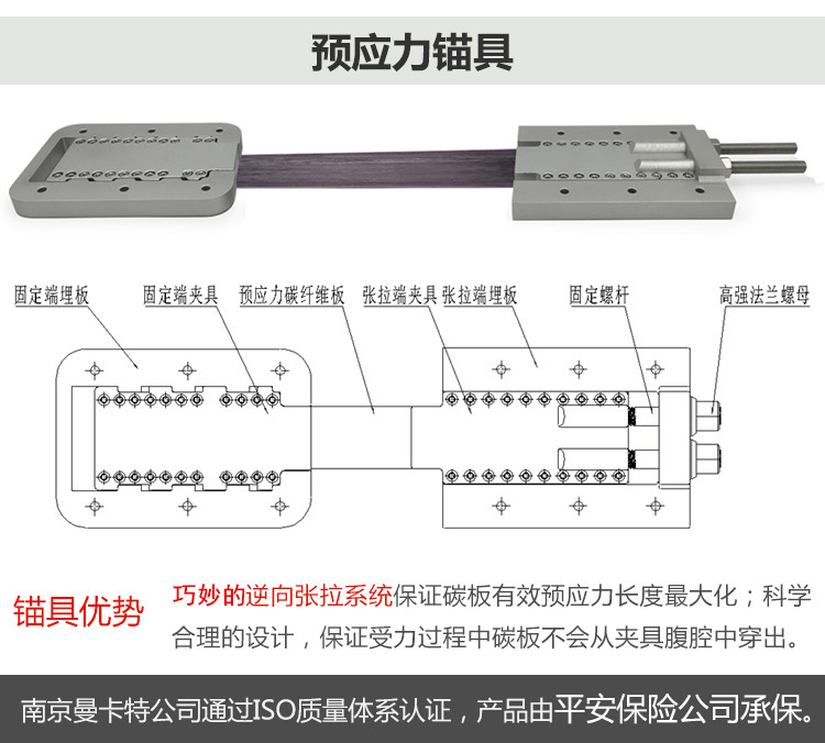 深圳預(yù)應(yīng)力碳纖維板張拉預(yù)應(yīng)力錨具