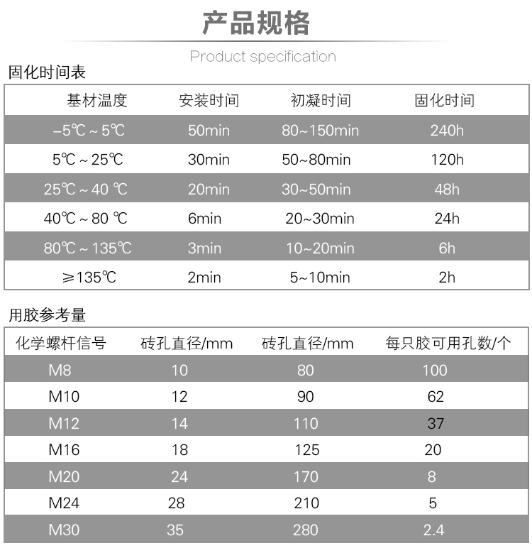 水下專用植筋膠固化時間表
