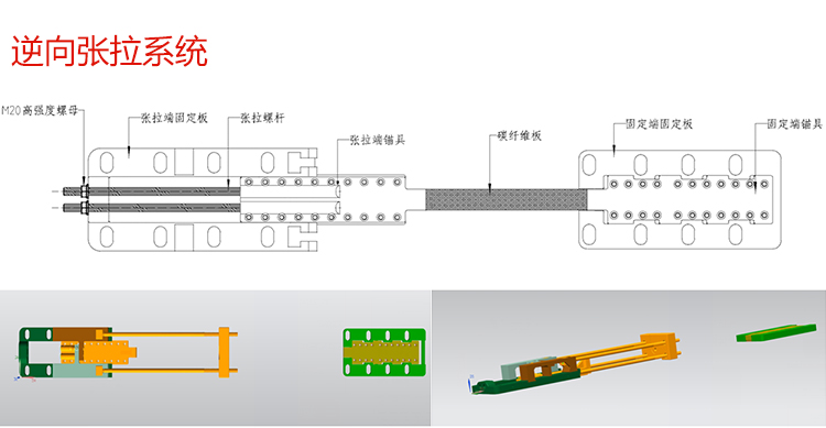 深圳碳纖維板張拉預(yù)應(yīng)力錨具