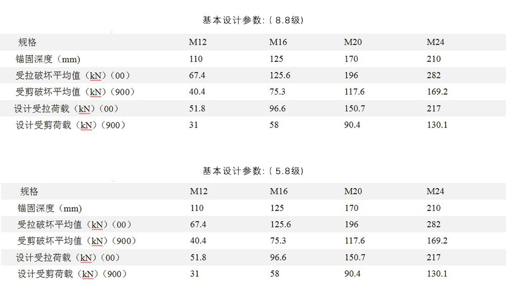 8Q-CR 570-2017 電氣化鐵路接觸網(wǎng)用力矩控制式膠粘型錨栓