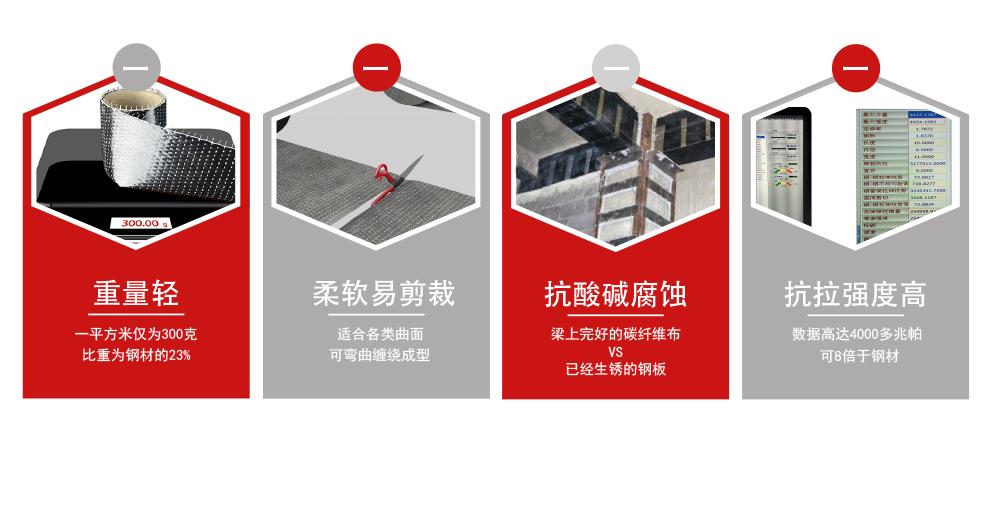 基建工程用建筑加固碳纖維布加固系統(tǒng) (3)